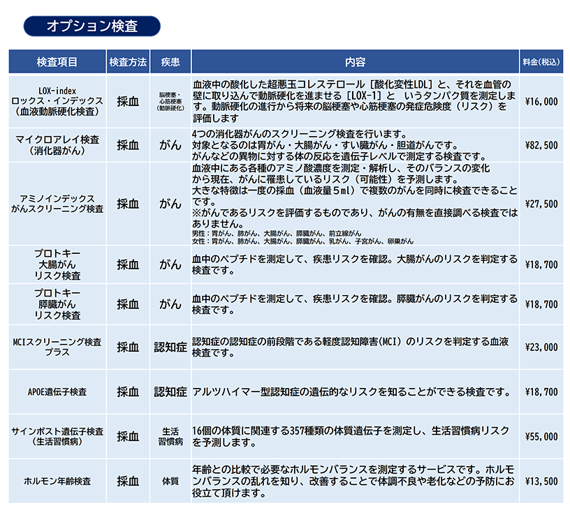 オプション検査一覧